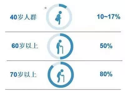 點(diǎn)擊咨詢?cè)诰€醫(yī)生