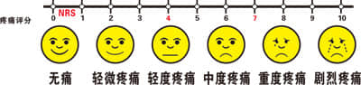 點擊咨
詢在線醫(yī)生