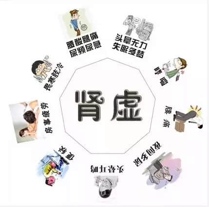 股骨頭壞死和腎虛是否有關(guān)系？