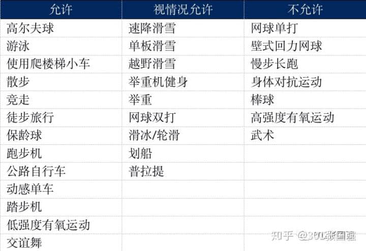 全髖關(guān)節(jié)置換術(shù)后能跳廣場(chǎng)舞嗎？