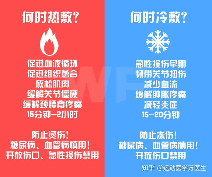 到底是熱敷還是冷敷？小骨幫你搞搞清楚