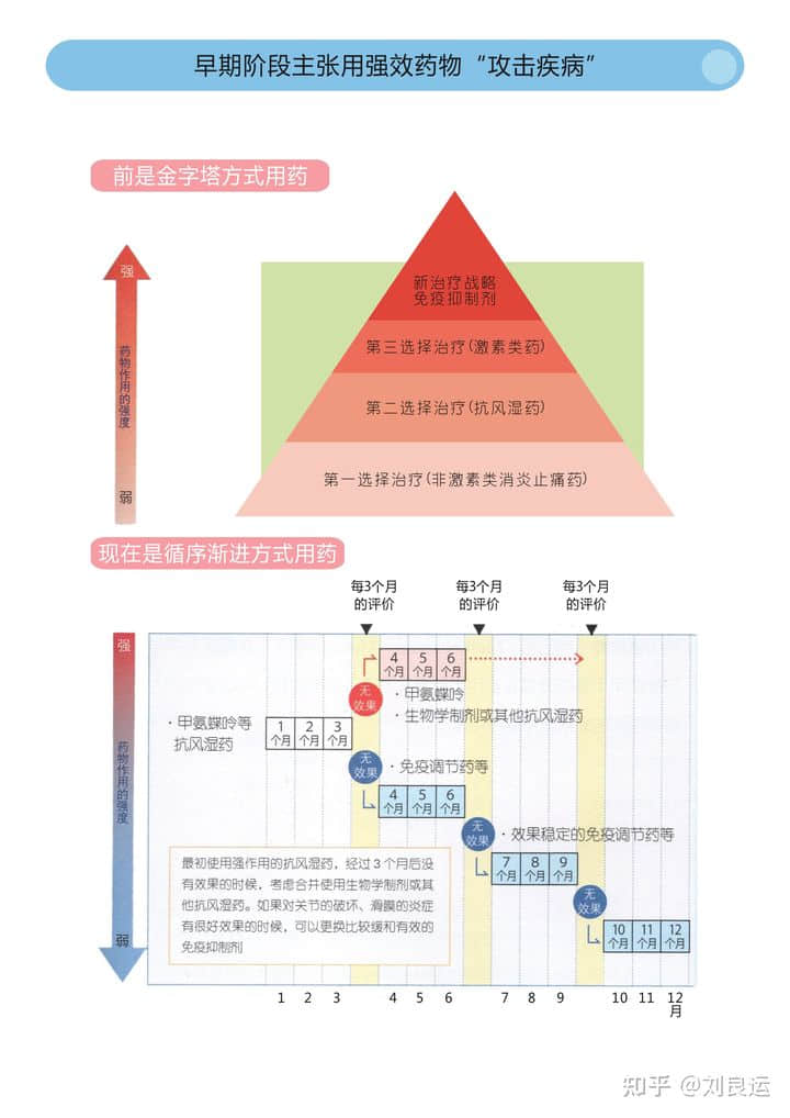 痛風、類風濕關節(jié)炎、骨關節(jié)炎的關節(jié)畸形，還可以恢復嗎？